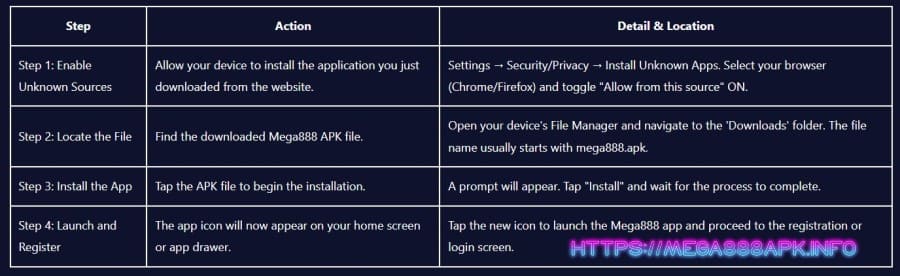 Mega888 Android Guide